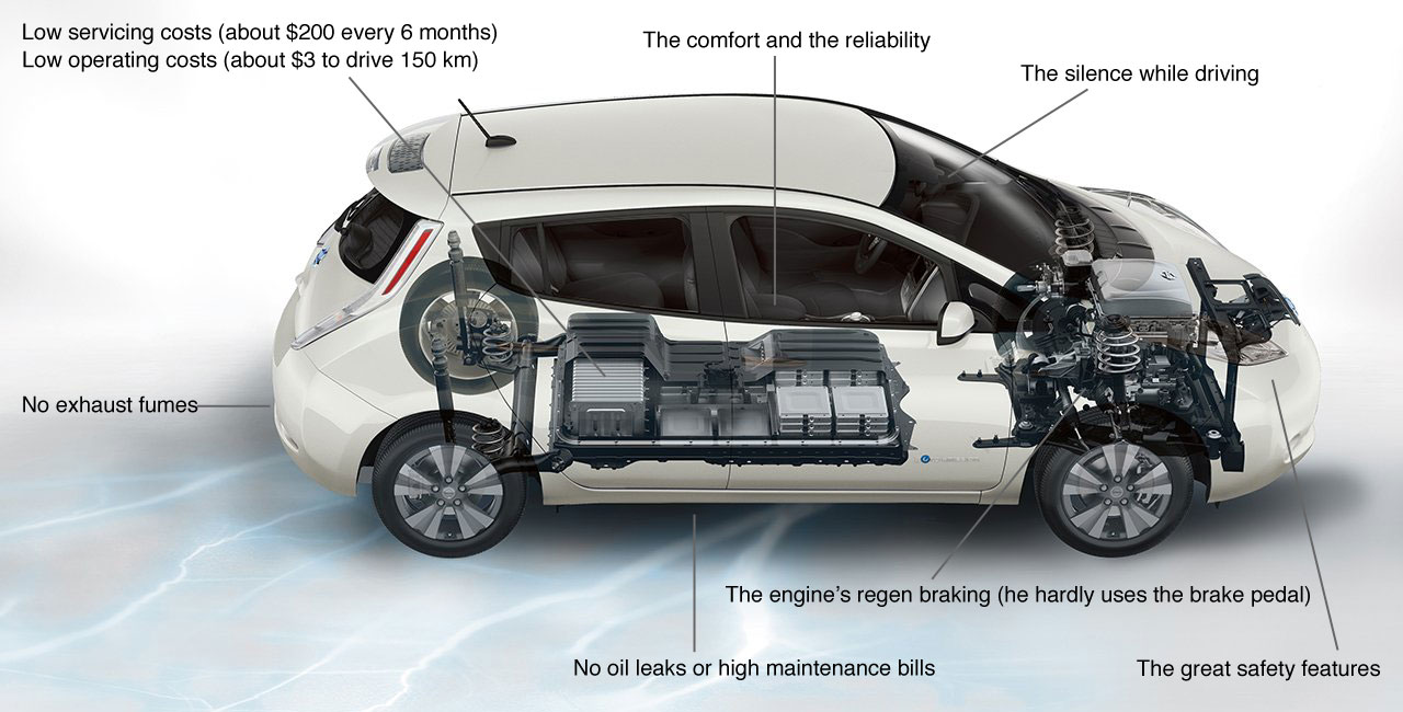 Electric Car Finance Follows The Rise Of Cars These Are The Things Joe Specifically Likes About His Nissan Leaf Electric Car