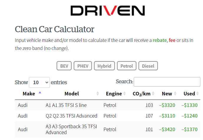Clean car discounts scheme calculator