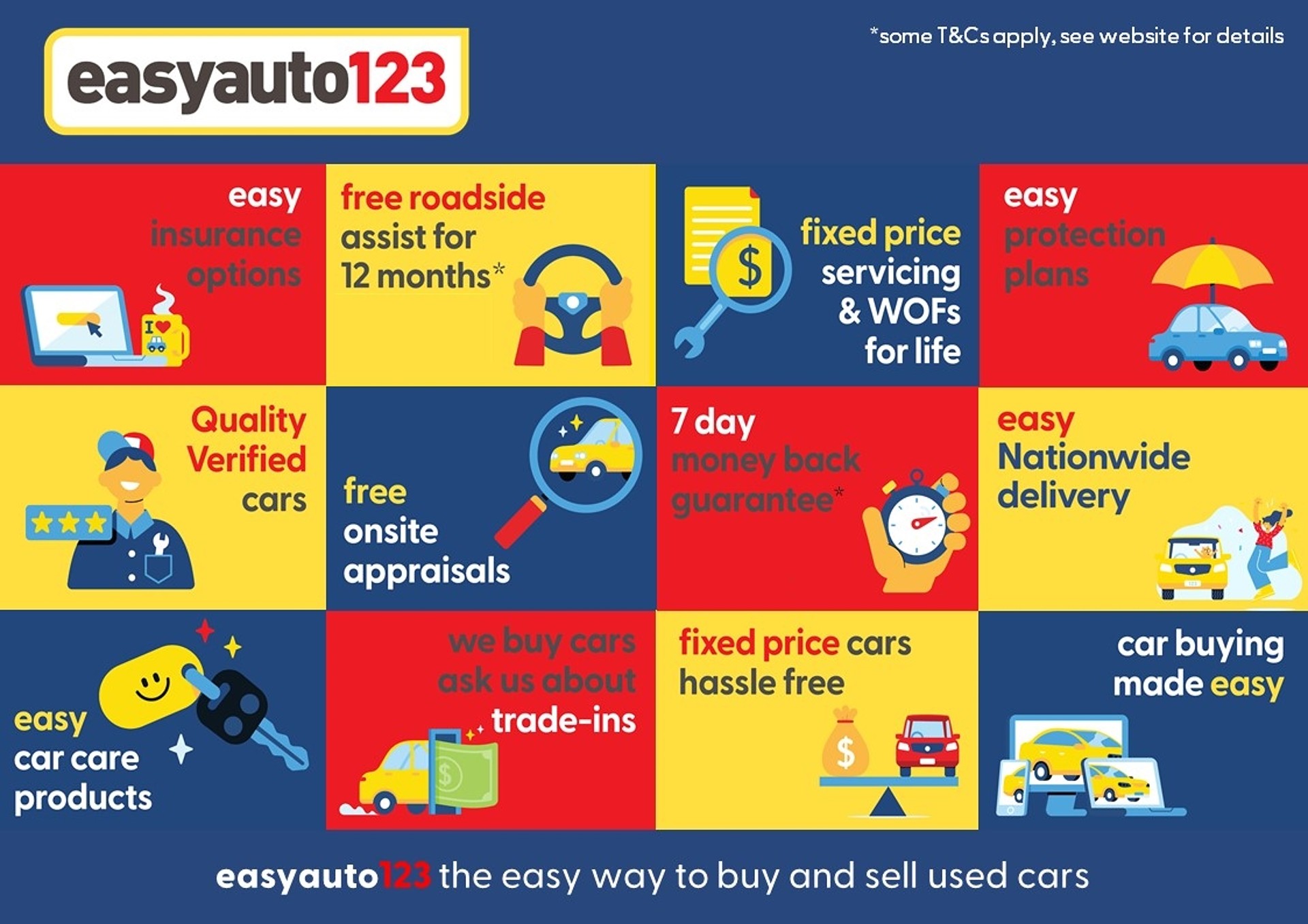 2020 Toyota RAV4 2.5L Limited 4WD NZ New - Image 3